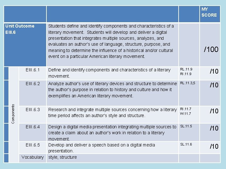 MY SCORE Components Unit Outcome EIII. 6 Students define and identify components and characteristics
