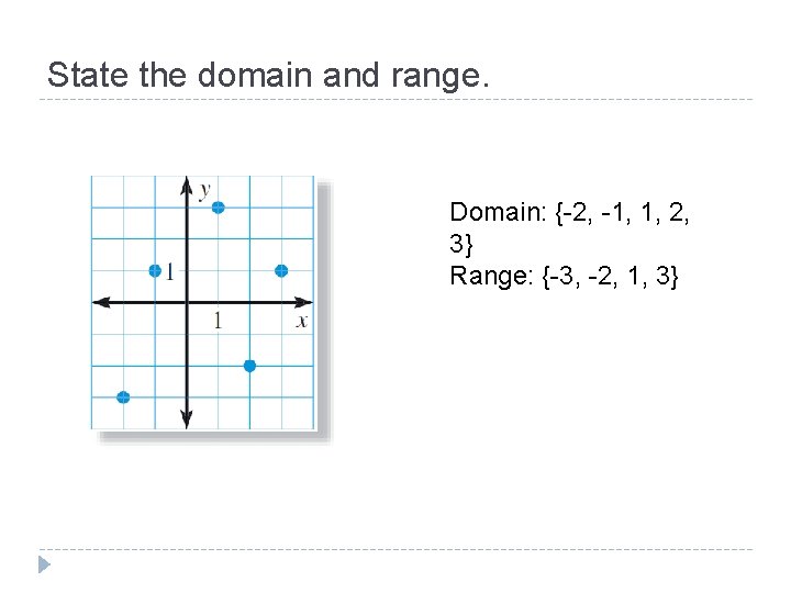 State the domain and range. Domain: {-2, -1, 1, 2, 3} Range: {-3, -2,