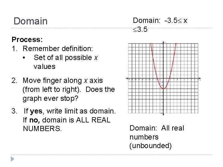 Domain: -3. 5 x 3. 5 Process: 1. Remember definition: • Set of all