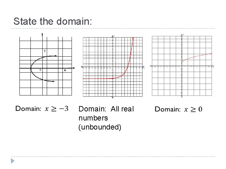 State the domain: Domain: All real numbers (unbounded) 