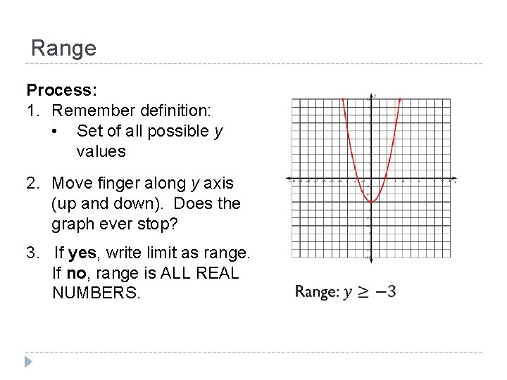 Range Process: 1. Remember definition: • Set of all possible y values 2. Move