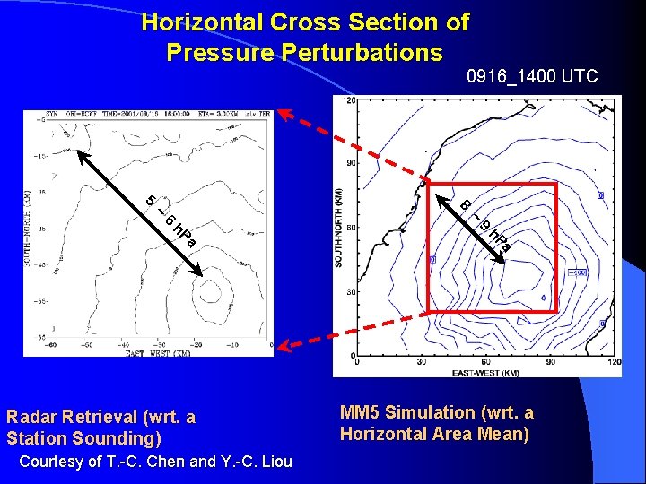 Horizontal Cross Section of Pressure Perturbations 0916_1400 UTC 8 5 a h. P Courtesy