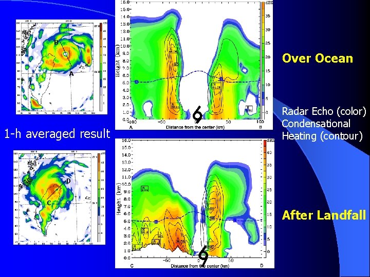 B Over Ocean A 1 -h averaged result Radar Echo (color) Condensational Heating (contour)