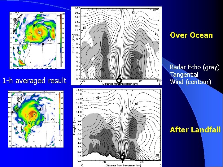 B Over Ocean A 1 -h averaged result Radar Echo (gray) Tangential Wind (contour)