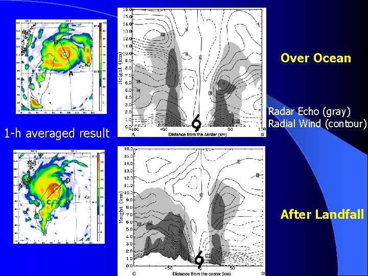 B Over Ocean A 1 -h averaged result Radar Echo (gray) Radial Wind (contour)
