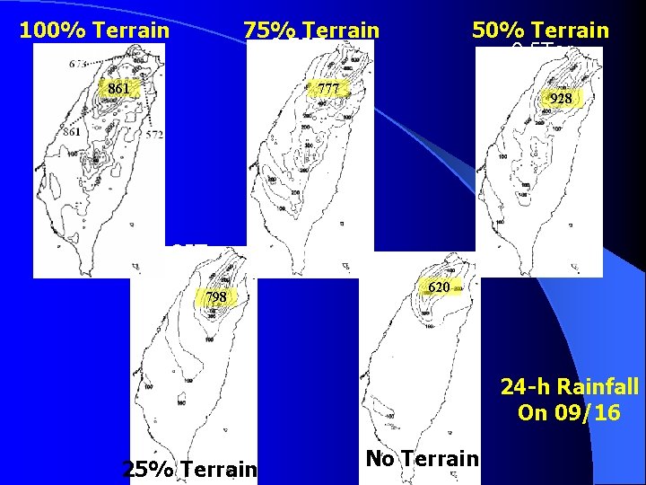 100% Terrain CTL 75% Terrain 0. 75 Ter 777 861 50% Terrain 0. 5