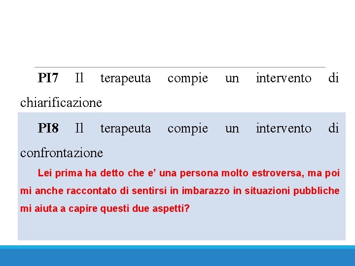 PI 7 Il terapeuta compie un intervento di chiarificazione PI 8 Il terapeuta confrontazione