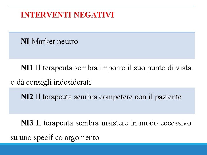 INTERVENTI NEGATIVI NI Marker neutro NI 1 Il terapeuta sembra imporre il suo punto