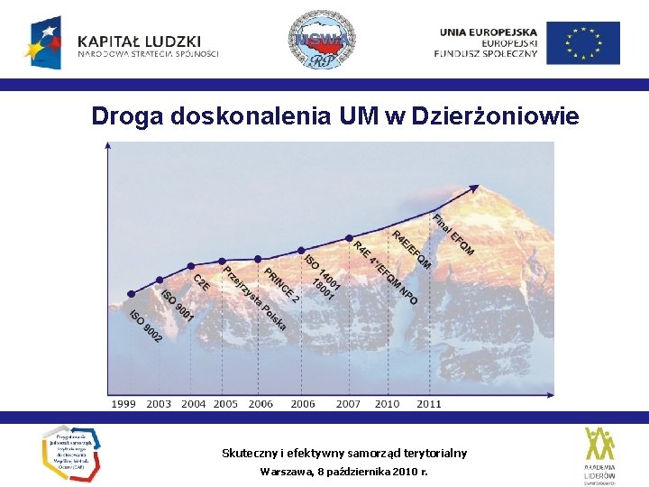 Droga doskonalenia UM w Dzierżoniowie Skuteczny i efektywny samorząd terytorialny Warszawa, 8 października 2010