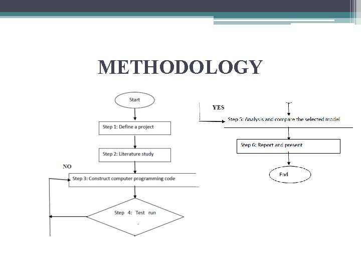 METHODOLOGY 