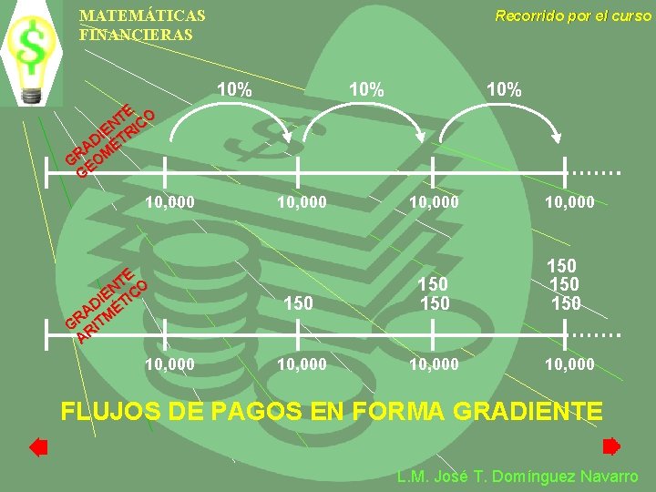 MATEMÁTICAS FINANCIERAS Recorrido por el curso 10% 10% TE CO N E RI I