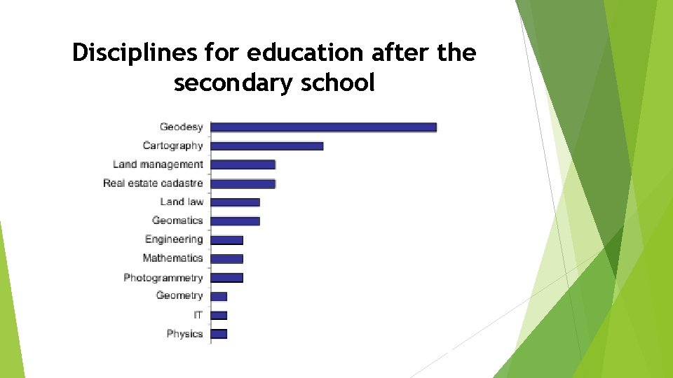 Disciplines for education after the secondary school 