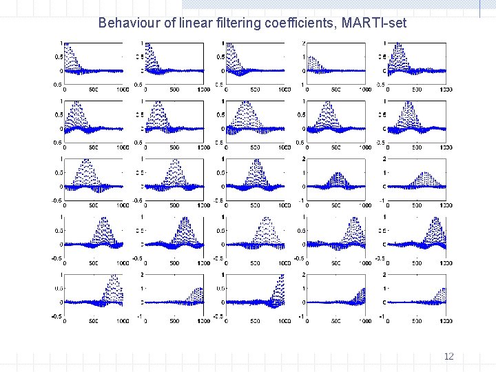 Behaviour of linear filtering coefficients, MARTI-set 12 