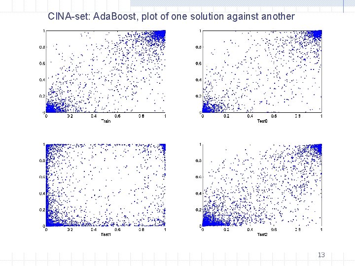 CINA-set: Ada. Boost, plot of one solution against another 13 