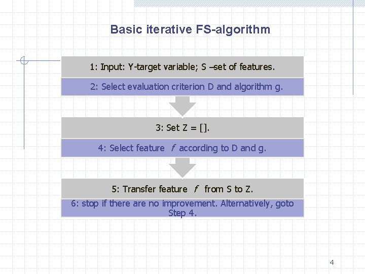 Basic iterative FS-algorithm 1: Input: Y-target variable; S –set of features. 2: Select evaluation