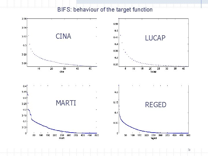 BIFS: behaviour of the target function CINA LUCAP MARTI REGED 5 