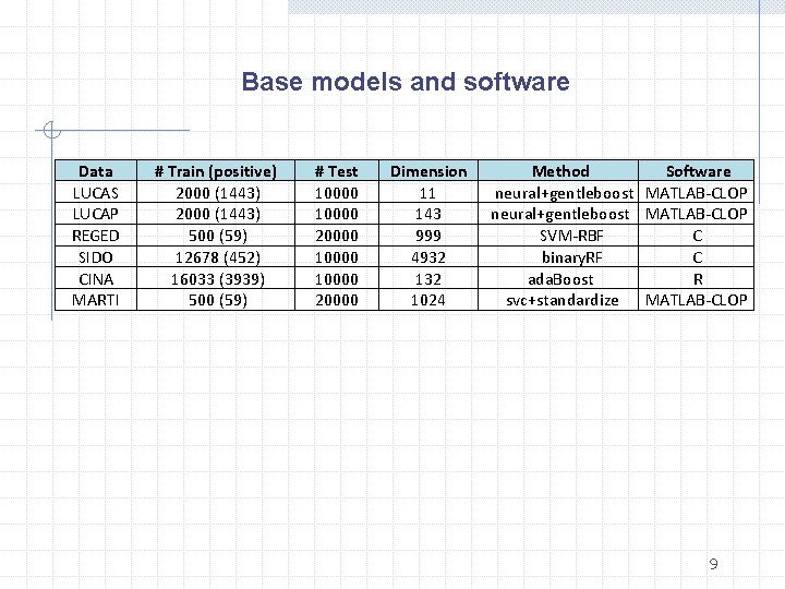 Base models and software Data LUCAS LUCAP REGED SIDO CINA MARTI # Train (positive)