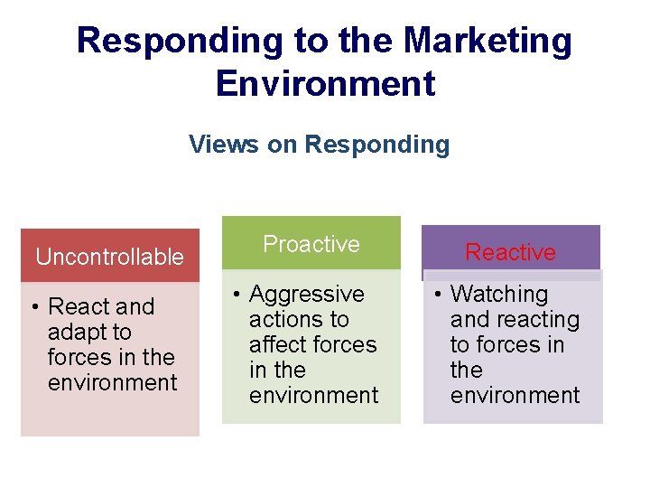 Responding to the Marketing Environment Views on Responding Uncontrollable • React and adapt to