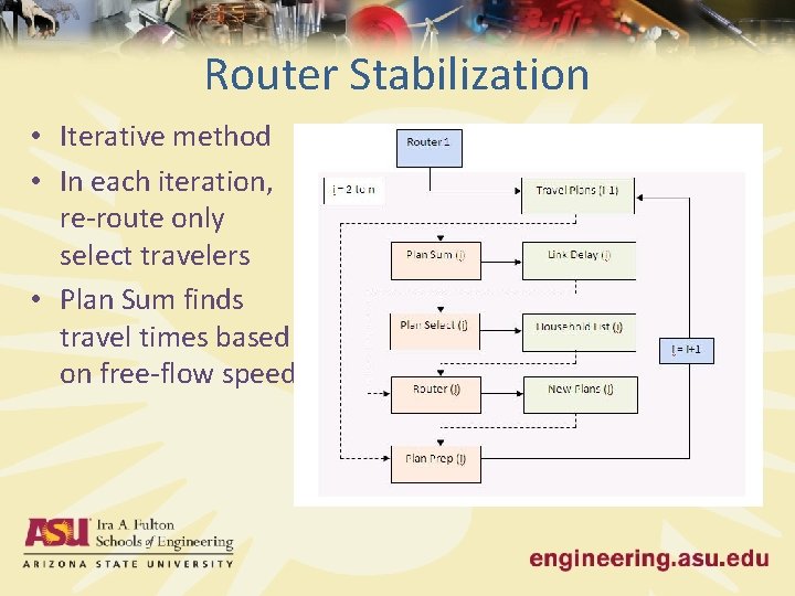 Router Stabilization • Iterative method • In each iteration, re-route only select travelers •