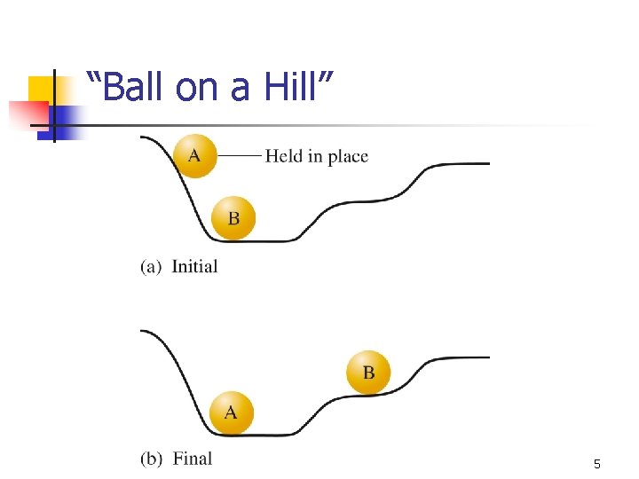 “Ball on a Hill” 5 