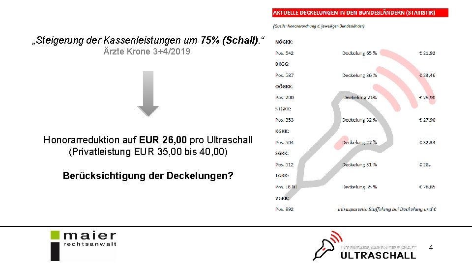 „Steigerung der Kassenleistungen um 75% (Schall). “ Ärzte Krone 3+4/2019 Honorarreduktion auf EUR 26,