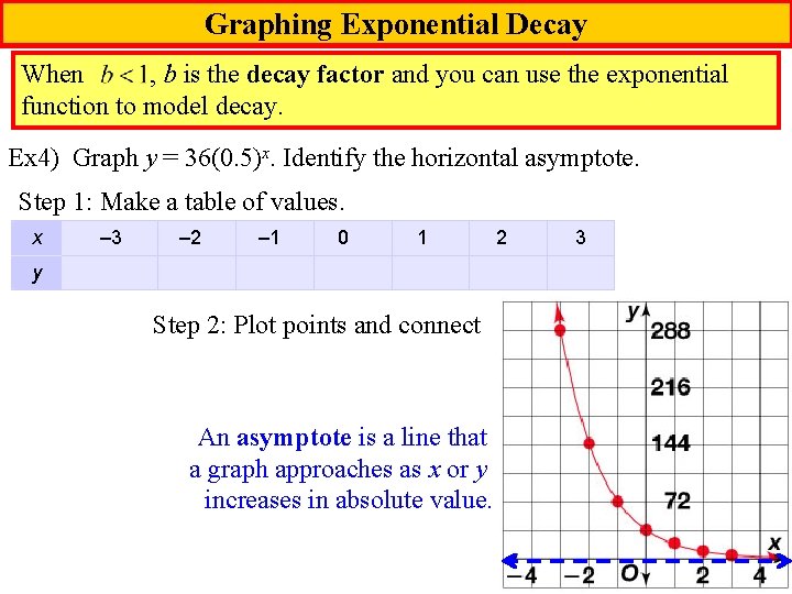 Graphing Exponential Decay When , b is the decay factor and you can use