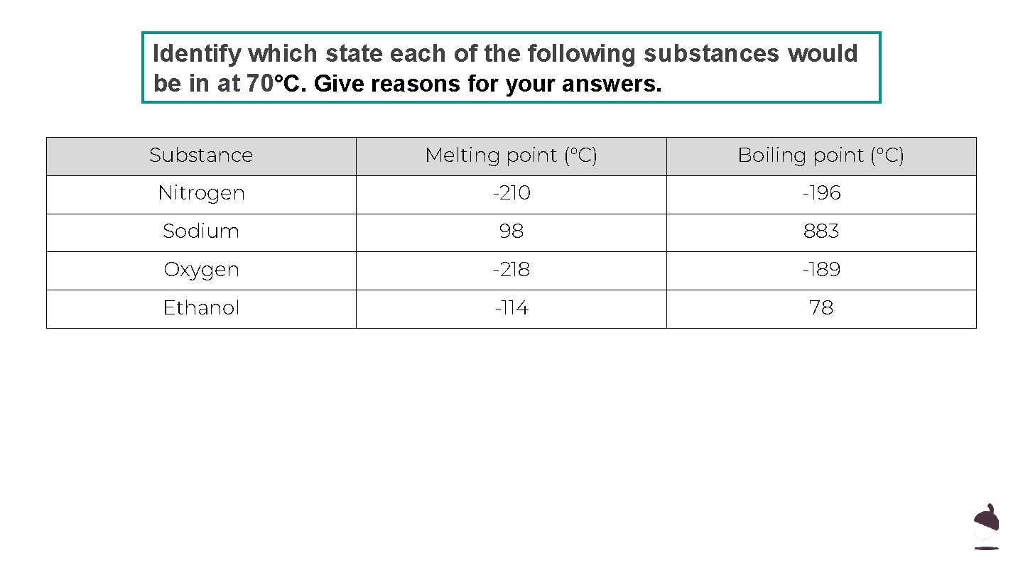 Identify which state each of the following substances would be in at 70°C. Give