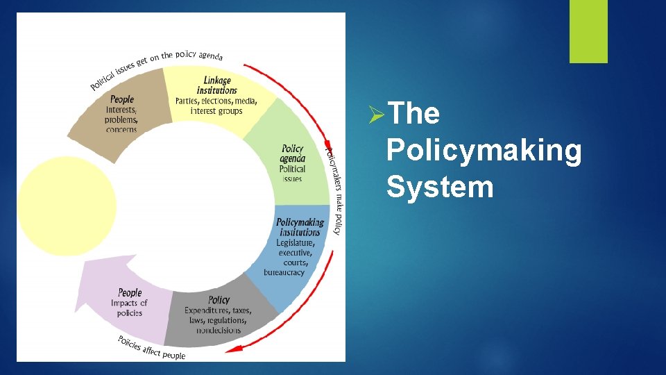 Review Session 1 AP U S Government Stater