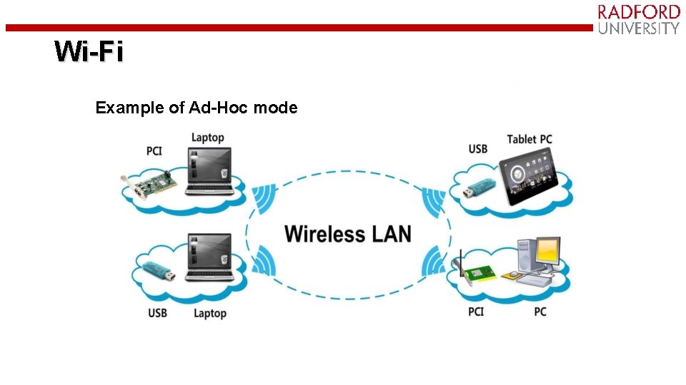 Wi-Fi Example of Ad-Hoc mode 