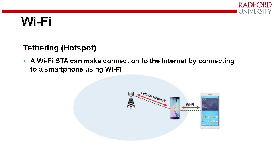 Wi-Fi Tethering (Hotspot) • A Wi-Fi STA can make connection to the Internet by