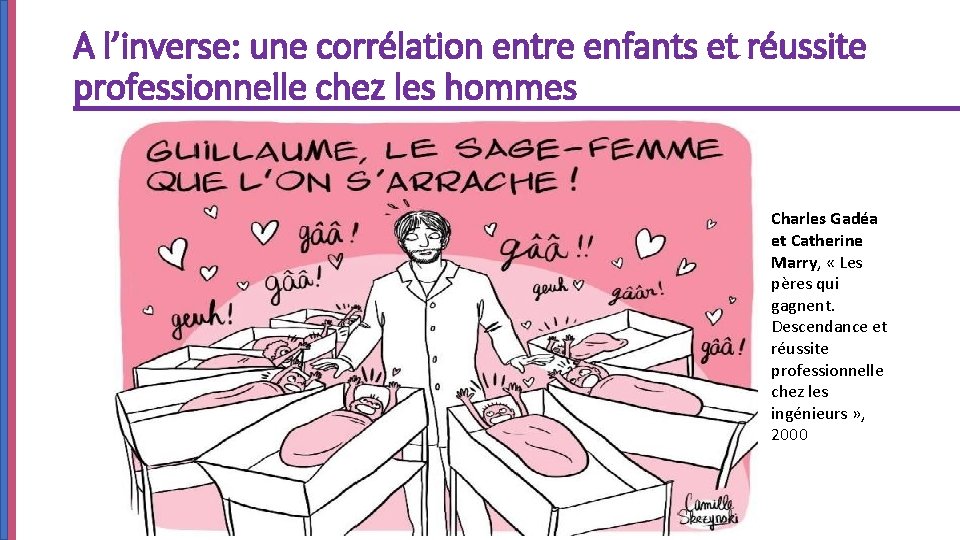 A l’inverse: une corrélation entre enfants et réussite professionnelle chez les hommes Charles Gadéa