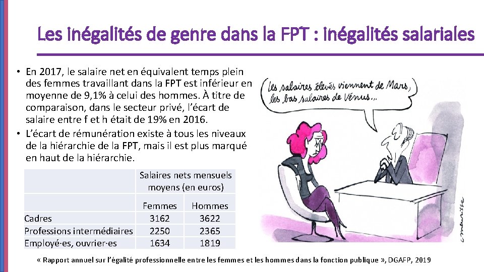 Les inégalités de genre dans la FPT : inégalités salariales • En 2017, le