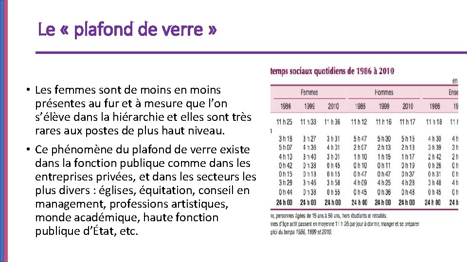 Le « plafond de verre » • Les femmes sont de moins en moins