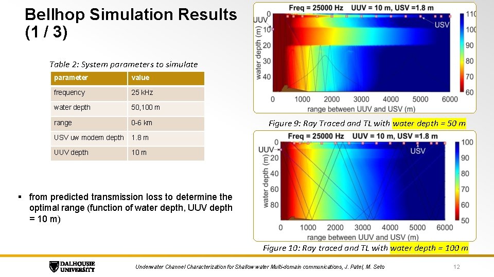 Bellhop Simulation Results (1 / 3) Table 2: System parameters to simulate parameter value