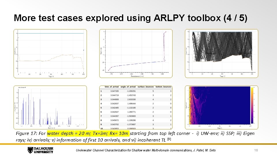 More test cases explored using ARLPY toolbox (4 / 5) Figure 17: For water