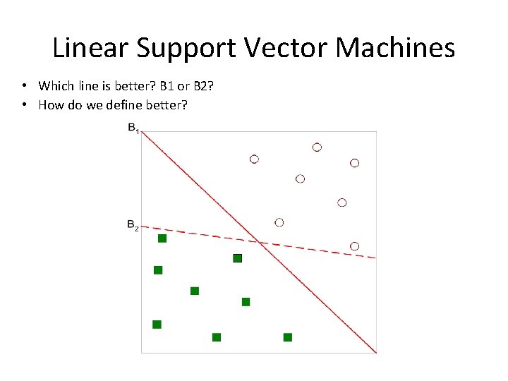 Linear Support Vector Machines • Which line is better? B 1 or B 2?