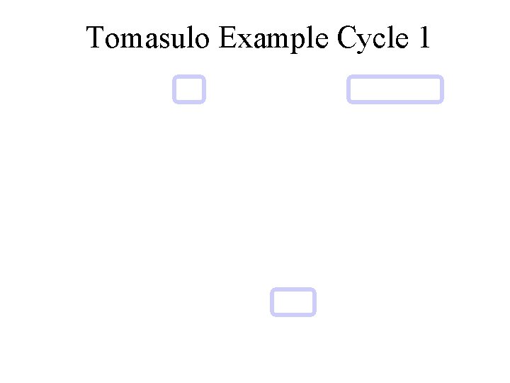 Tomasulo Example Cycle 1 