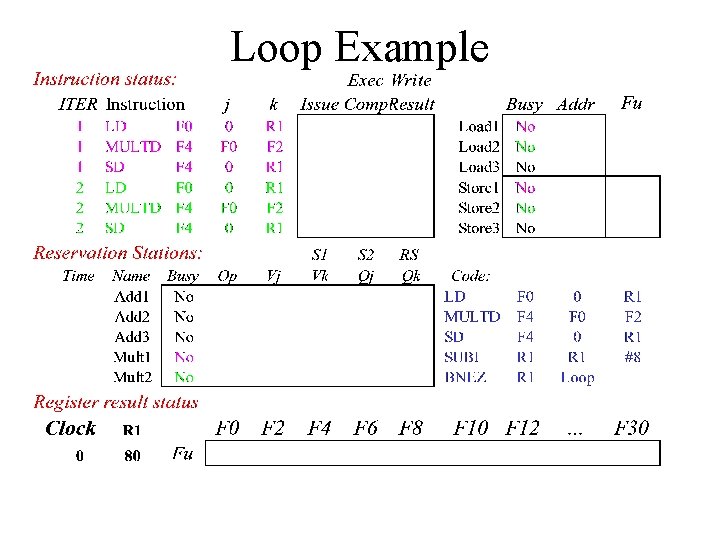 Loop Example 