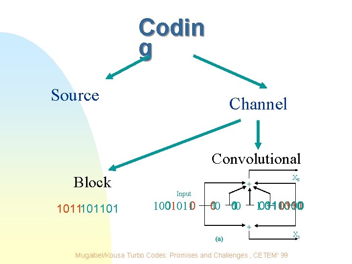 Codin g Source Channel Convolutional Block 101101 X 0 + Input 1001011 0 0