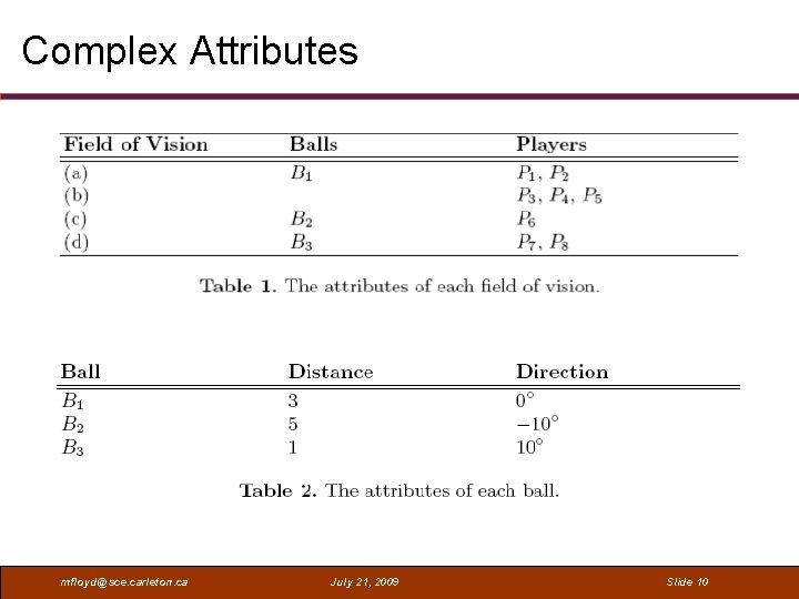 Complex Attributes mfloyd@sce. carleton. ca July 21, 2009 Slide 10 