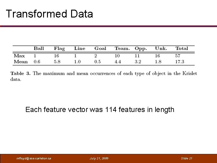 Transformed Data Each feature vector was 114 features in length mfloyd@sce. carleton. ca July