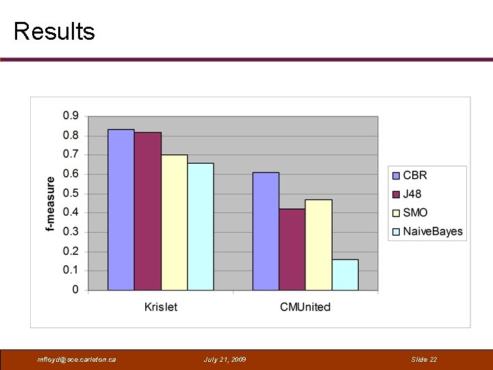 Results mfloyd@sce. carleton. ca July 21, 2009 Slide 22 