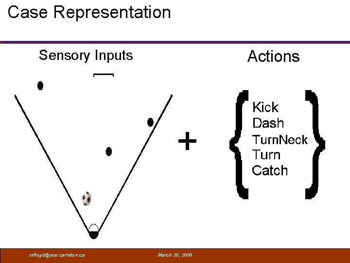 Case Representation Sensory Inputs Actions + mfloyd@sce. carleton. ca March 20, 2009 