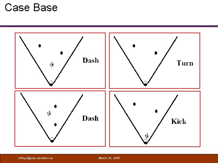 Case Base mfloyd@sce. carleton. ca March 20, 2009 