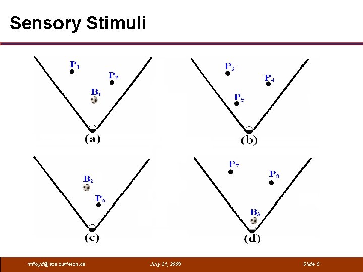 Sensory Stimuli mfloyd@sce. carleton. ca July 21, 2009 Slide 8 