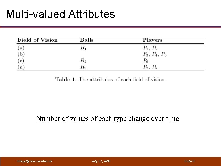 Multi-valued Attributes Number of values of each type change over time mfloyd@sce. carleton. ca