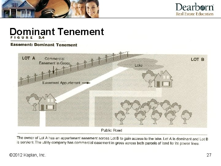 Dominant Tenement © 2012 Kaplan, Inc. 27 