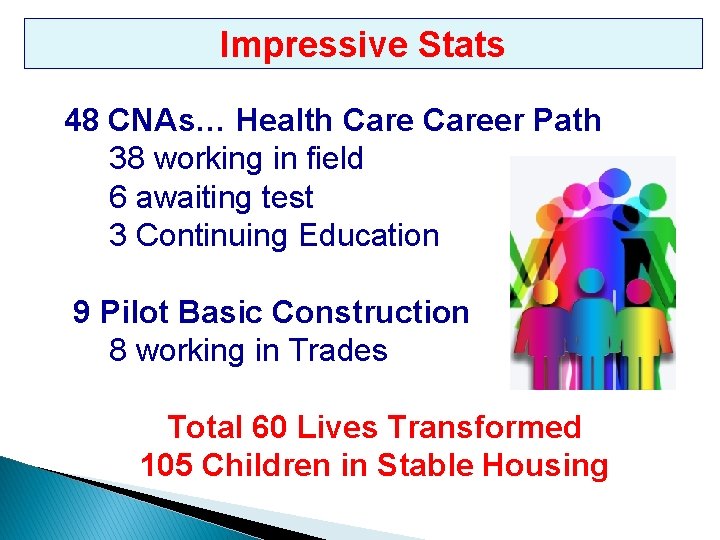 Impressive Stats 48 CNAs… Health Career Path 38 working in field 6 awaiting test