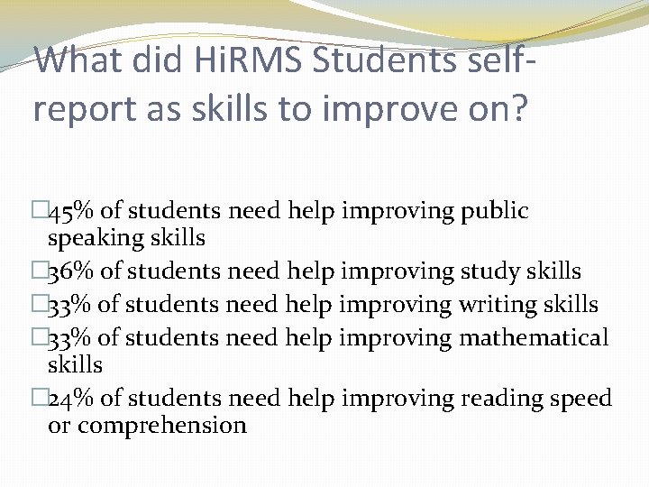 What did Hi. RMS Students selfreport as skills to improve on? � 45% of