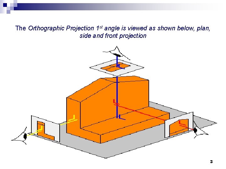 The Orthographic Projection 1 st angle is viewed as shown below, plan, side and